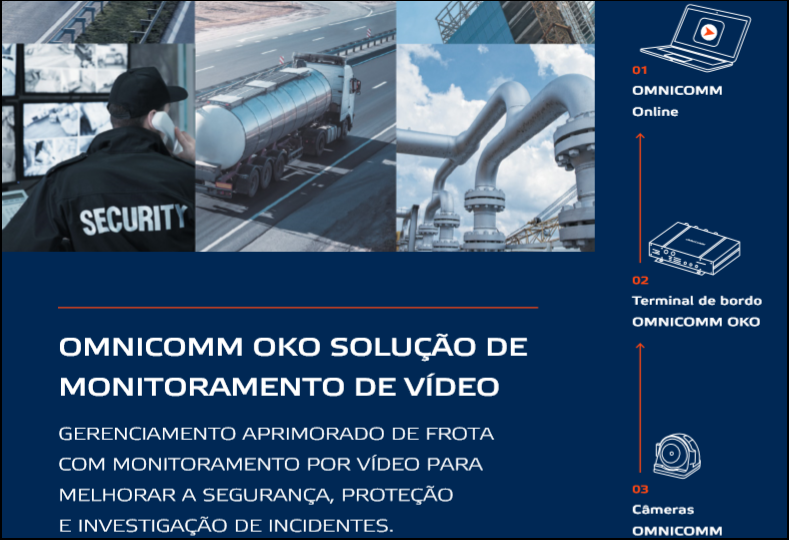 OMNICOMM OKO solução de monitoramento