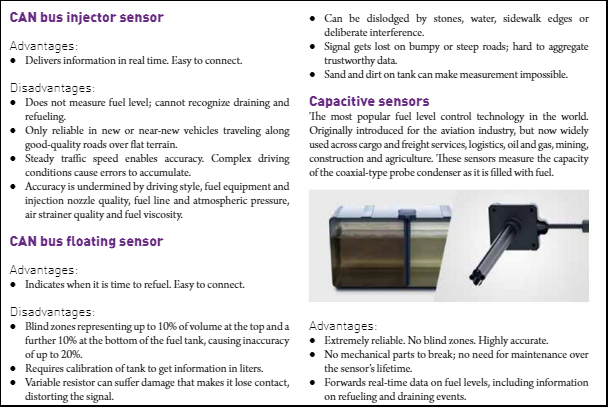 Guide on fuel management technologies